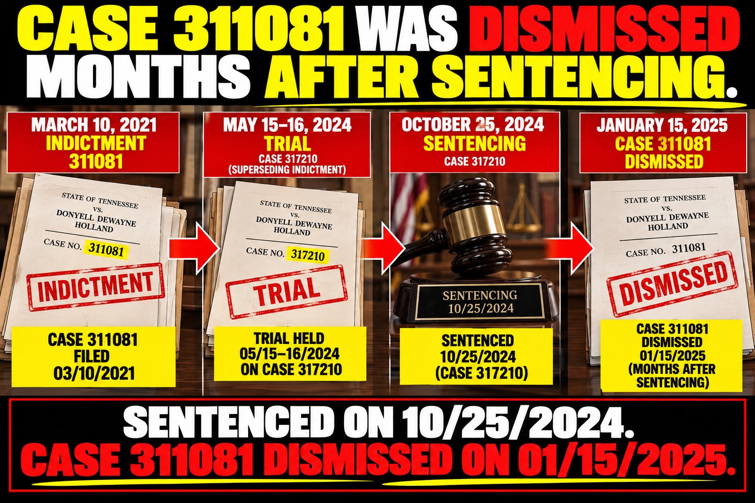 Case 311081 was dismissed months after sentencing. March 10, 2021: indictment 311081. May 2024: trial on superseding case 317210. October 25, 2024: sentencing on 317210. January 15, 2025: case 311081 dismissed.