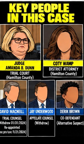 Key people in this case: Judge Amanda B. Dunn, trial court, Hamilton County. Coty Wamp, District Attorney, Hamilton County. David MacNeill, trial counsel, withdrew 01/31/2024, re-appointed nunc pro tunc 11/21/2024. Jay Underwood, appellate counsel, withdrew. Derik Brown, alternative suspect.